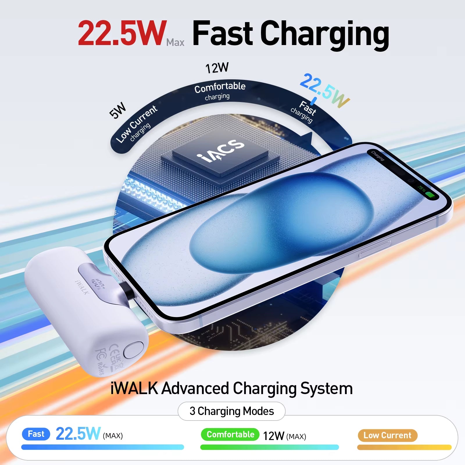 Compact 5500mAh Power Bank – 22.5W Fast Charge, Built-In USB-C, LED Display