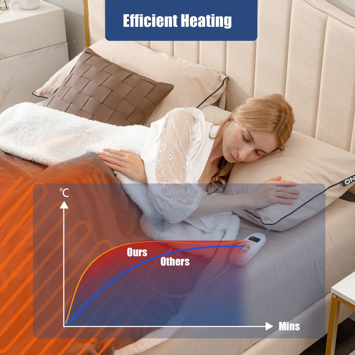 Electric Heated Blanket Throw – 10 Heat Settings, Reversible Sherpa & Velvet, Auto Shut-Off
