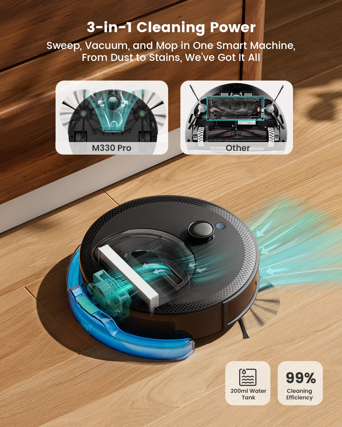 M330 Pro / M330S Robot Vacuum & Mop – 5000Pa Suction, LiDAR, No-Go Zones, Alexa/Google